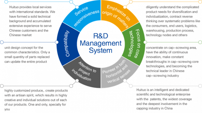 Bebida 1.5KW/máquina tampando de enchimento fábrica química